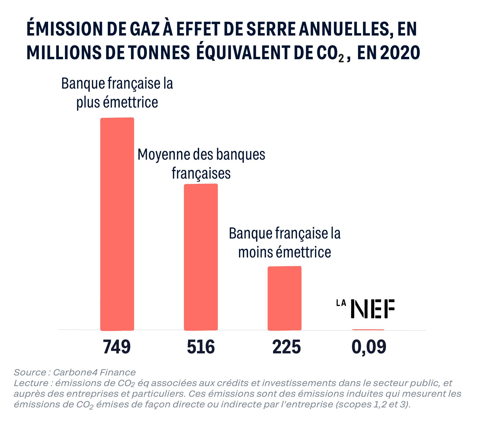 découvrez comment les entreprises contribuent aux émissions de gaz à effet de serre, les réglementations en vigueur et les solutions pour réduire leur impact environnemental.