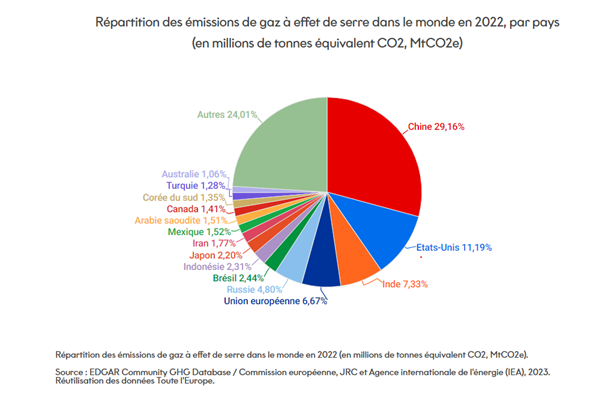 découvrez comment les entreprises peuvent mesurer, réduire et gérer leurs émissions de gaz à effet de serre pour une transition vers une économie plus durable et respectueuse de l'environnement.