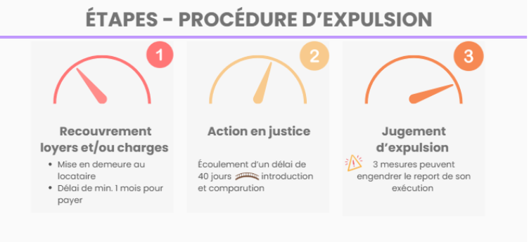 découvrez vos droits en matière de justice concernant le délai de 15 jours pour annuler une décision ou un contrat. informez-vous sur les procédures et conditions essentielles pour faire valoir votre annulation dans le respect des délais légaux.