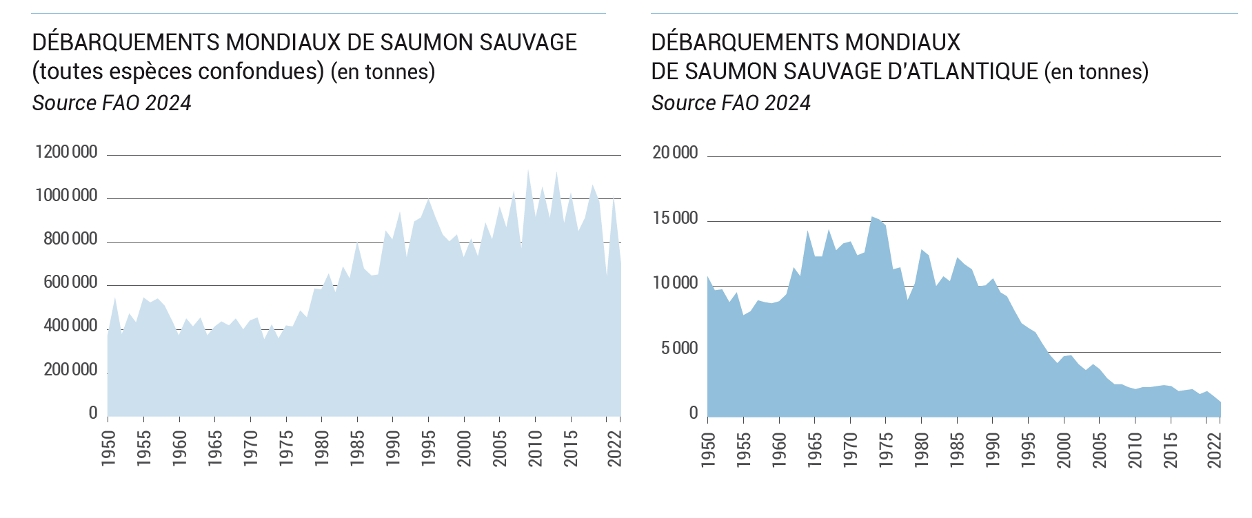 découvrez les causes et conséquences de la disparition du saumon sauvage en france, un enjeu environnemental crucial pour la biodiversité et les écosystèmes aquatiques.
