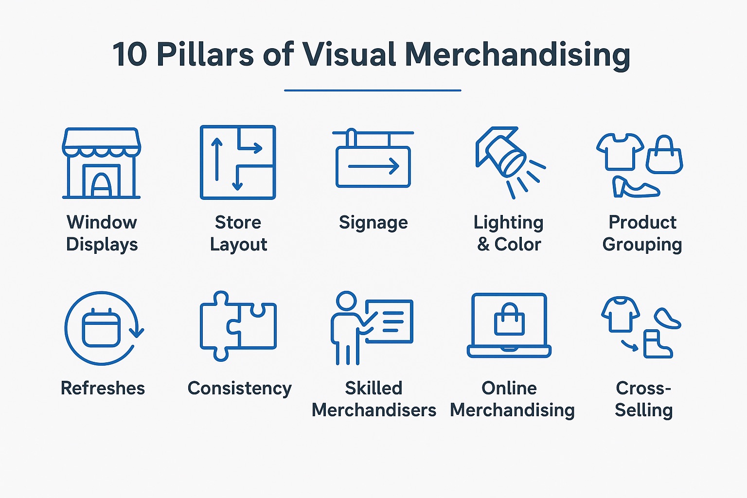 découvrez le rôle du visual merchandiser mode, expert en mise en scène des produits pour valoriser les collections et attirer les clients en boutique.